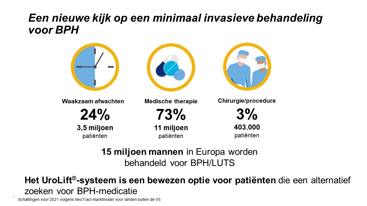 Een nieuwe kijk op een minimaal invasieve behandeling voor BPH Een nieuwe kijk op een minimaal invasieve behandeling voor BPH